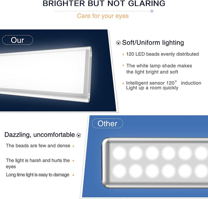 72 LED Cabinet Light USB Rechargeable Strips PIR Motion Detection Sensor Caravan