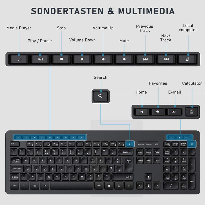 Keyboard and Mouse Wireless Set for Windows Desktop Laptop PC Computer 2.4G