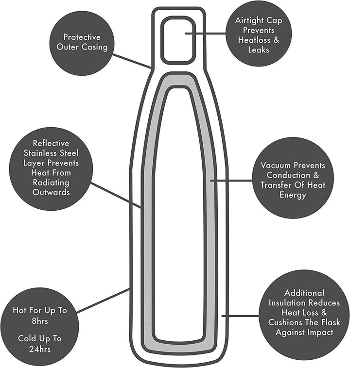 Stainless Steel Water Bottles Insulated Metal Sports Gym Drinks Vacuum Flasks