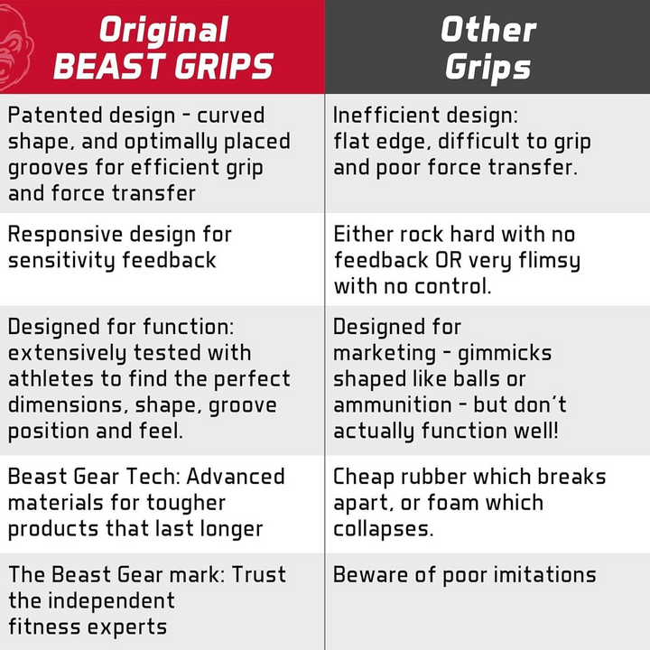 Beast Gear Thick Bar Grips