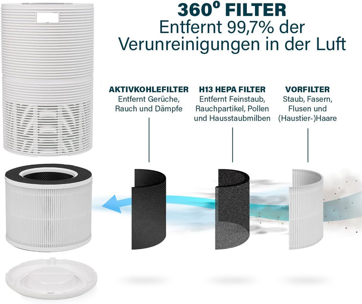 Princess HEPA Replacement Filter Cartridge