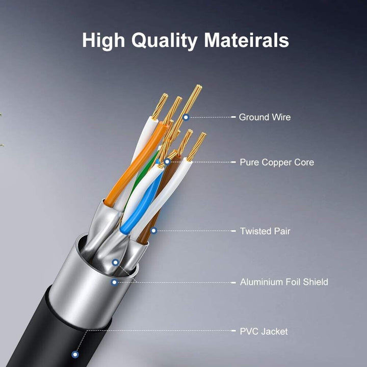 7m Grey CAT 6 Network Cable