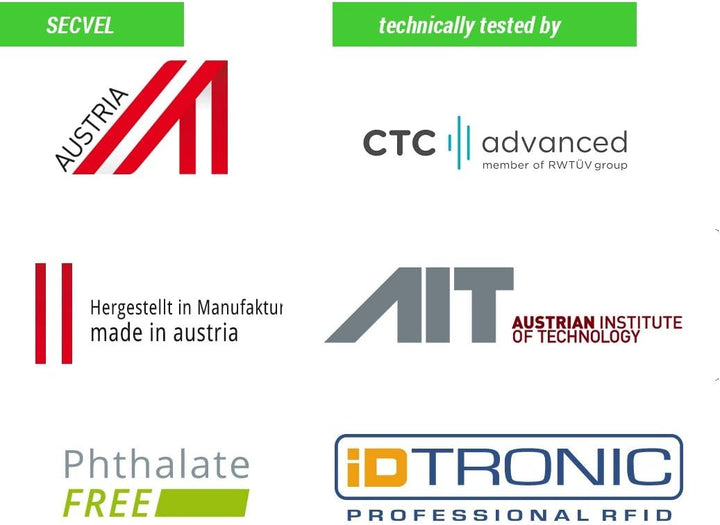 Capri Secvel Card RFID Safety Sleeve Cover