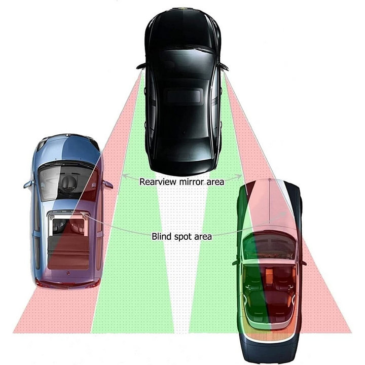 Blind Spot Driving Mirrors