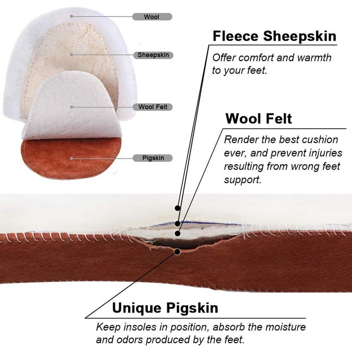 Genuine Sheepskin Shoe Insoles
