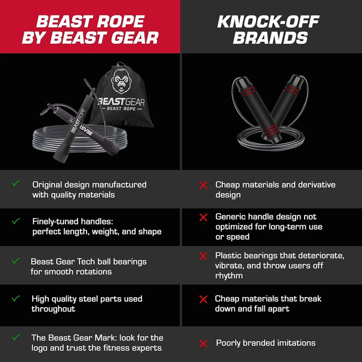 100x Beast Gear Skipping Ropes