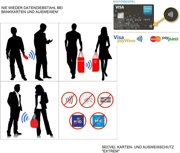 Yellow Secvel Card RFID Safety Sleeve Cover