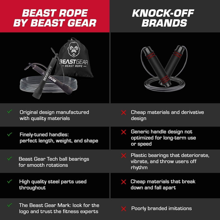 Beast Gear Skipping Rope