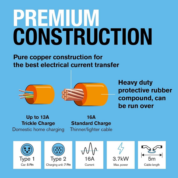 Ring EV Charging Cable Type 2 to Type 1