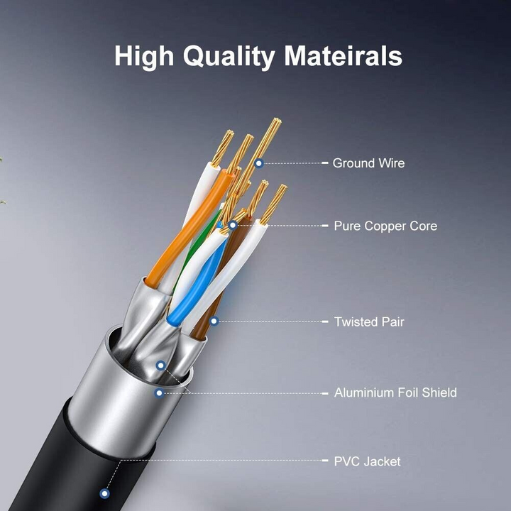 7m Grey CAT 6 Network Cable
