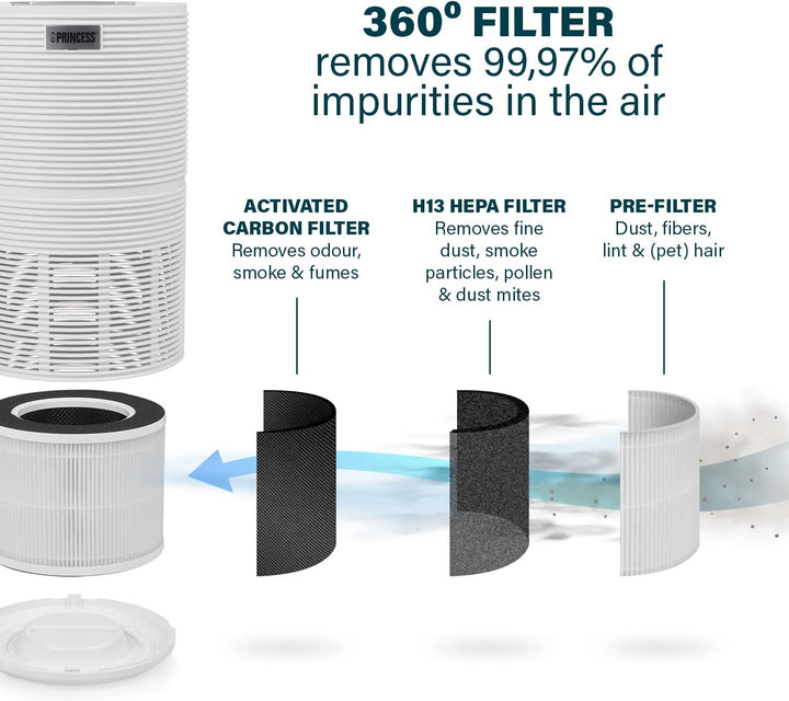 Princess WiFi Smart Air Purifier